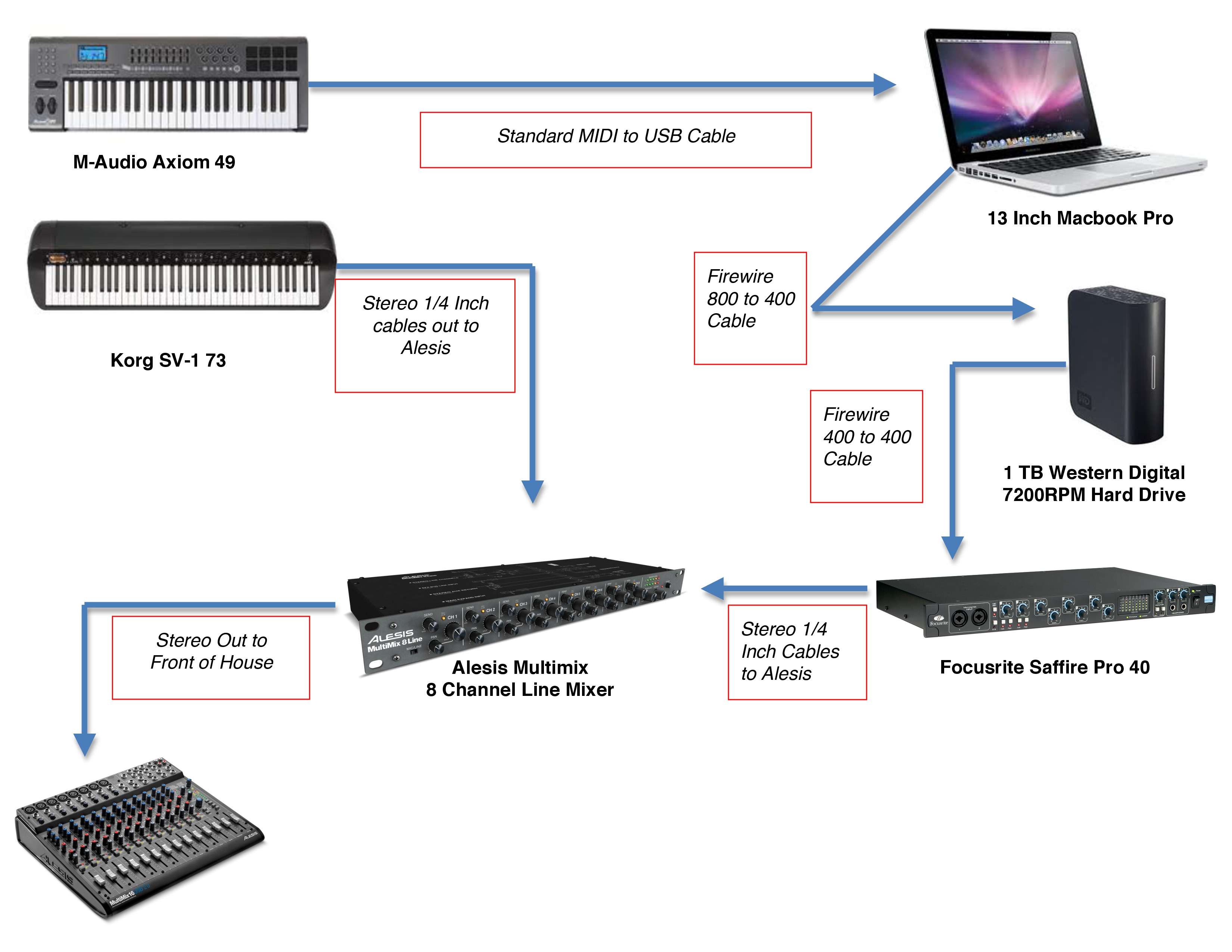 The Anatomy Of A Worship Keyboardist's Rig - The Church Collective
